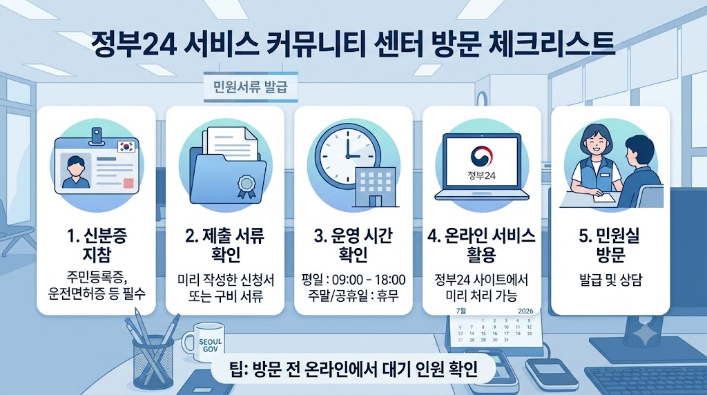 주민센터 방문 준비 체크리스트 인포그래픽
