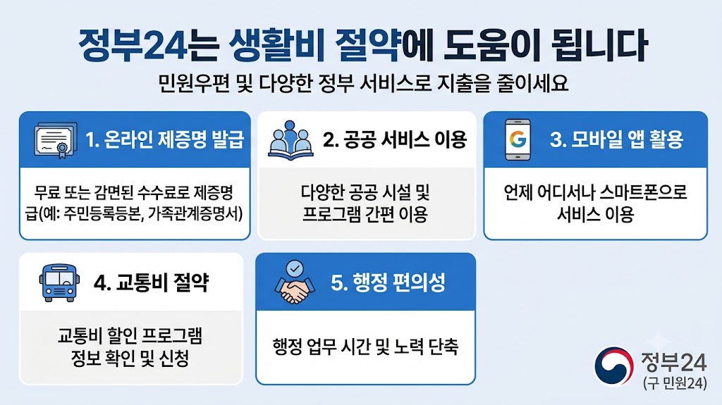 정부24 생활비 절약 체크리스트 인포그래픽